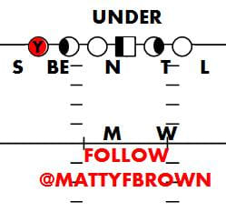 Basic: “Under”: SAM 9-TECH, BIG END 5-TECH, NOSE 1-TECH, TACKLE 3-TECH LEO 5-TECH